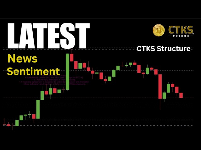Latest News & Analysis.  Matching Sentiment to Price Movement.  CTKS Method Bitcoin BTC