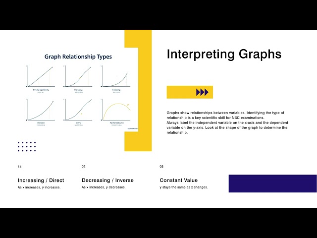 Grade 12 Physical Sciences | Introduction & Scientific Skills | CAPS & NSC Crash Course