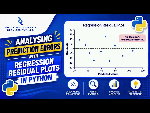 Analysing Prediction Errors with Regression Residual Plots in Python