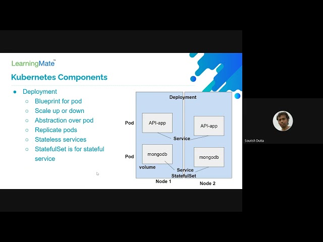 Kubernetes with FastAPI - PYG