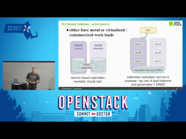 Control Plane Architectures- Design Solutions