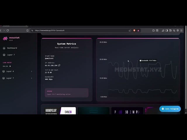 HONEY C2 SHOWCASE │ BEST BOTNET/EXPLOITS STRESSER MIRAI SOURCES │ L4 & L7 │ BEST BYPASS