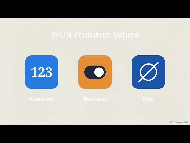 AJAX - JSON