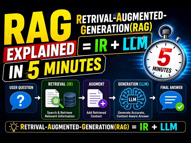 RAG(Retrieval Augmented Generation)