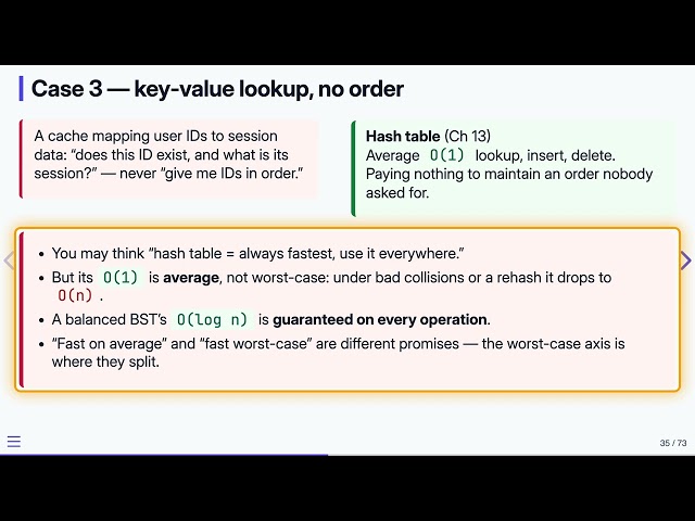 21.9 Choosing a Data Structure: Worked Selection Cases — Data Structures in C