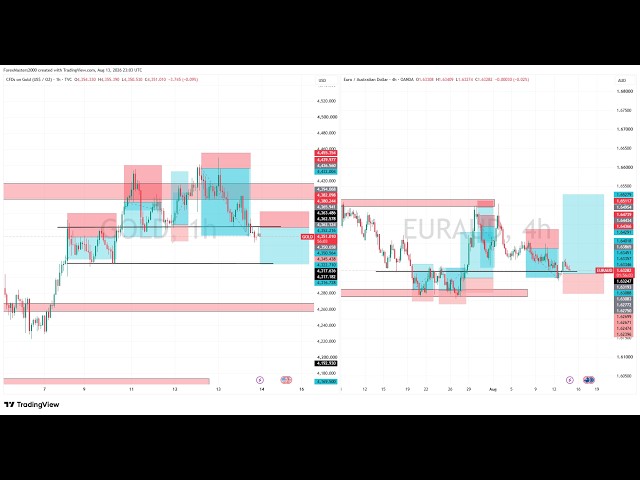 BITCOIN live Trading Session With Forex Planet