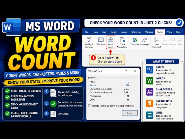 Microsoft Word Word Count Tutorial | How to Count Words, Characters & Pages in MS Word Step by Step
