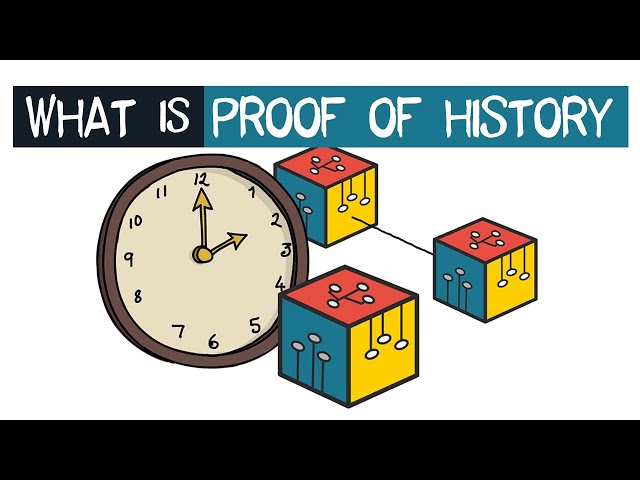 Crypto Education : Proof of History Explained | Animation | Cryptomatics