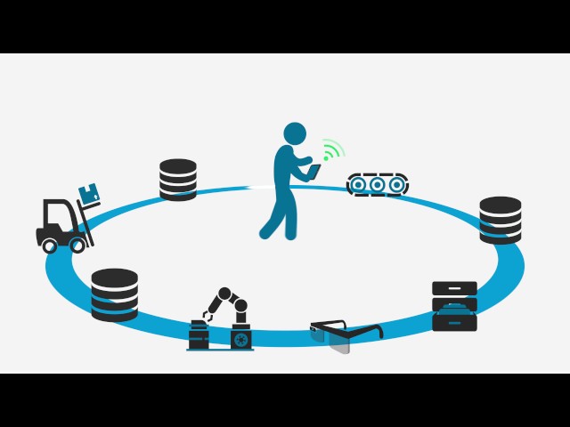 Simplifier - Die Low Code Plattform für integrierte Business und IoT Applikationen