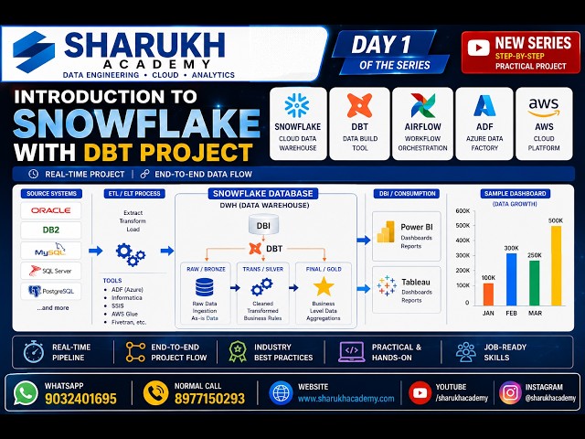 Snowflake Introduction | Real-Time Data Engineering Project Flow | Day 1