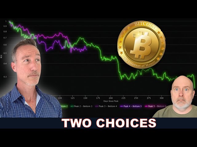 The 5-Month Bloodbath Isn’t Over (Watch Out)