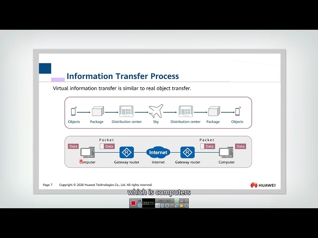 1.1.1 Concept of Network Communication