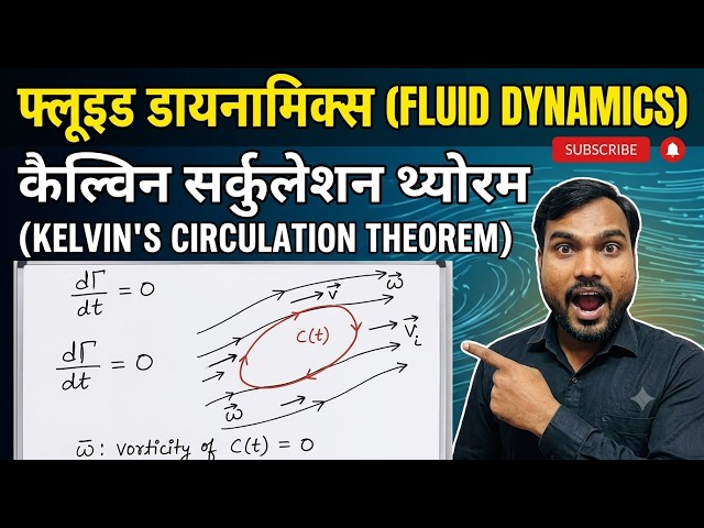 Kelvin Circulation Theorem In Fluid Dynamics