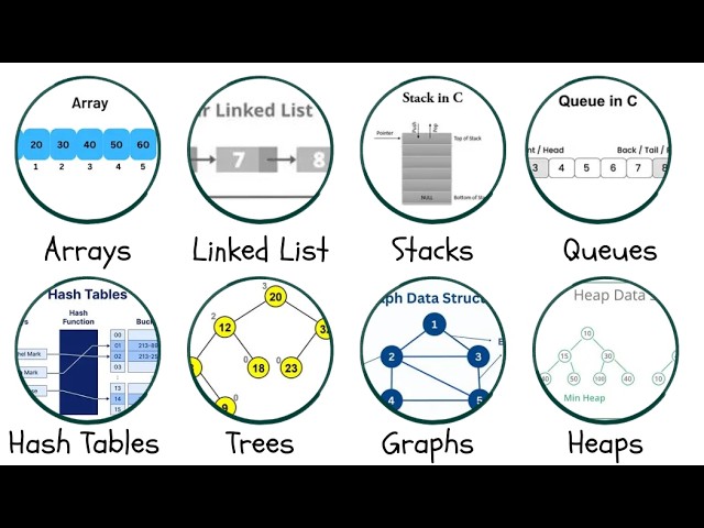 Every Data Structure in Programming Explained