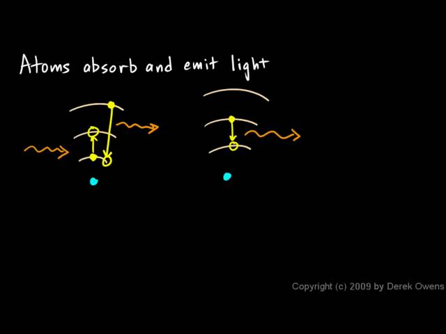 Physical Science 7.3h - Atoms Absorb and Emit Light