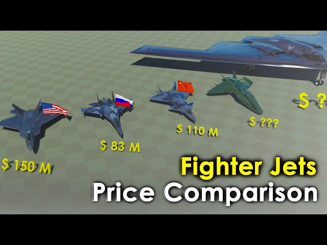Fighter Jets Price Comparison