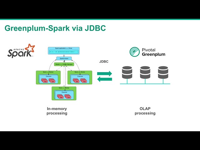 Greenplum with Spark via JDBC