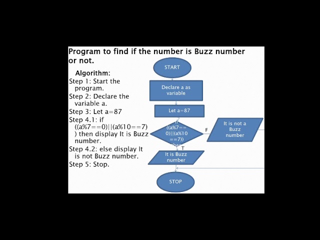 Conditional, looping and Jumping Statements in Java 📕class 8 icse