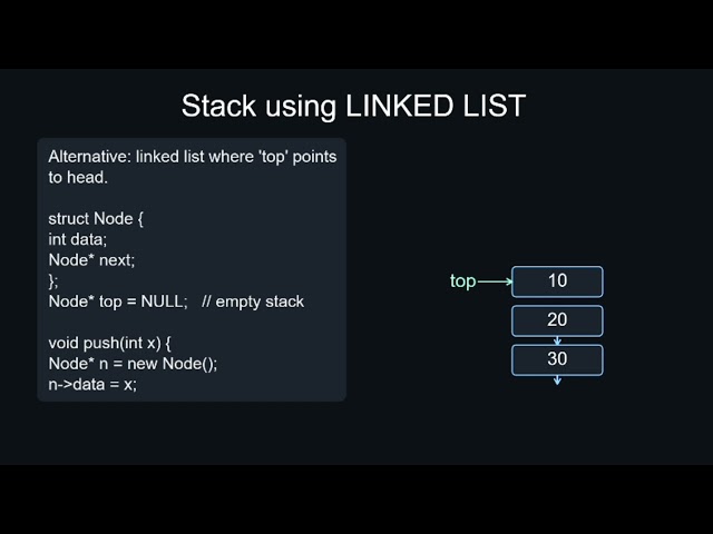 EP 4 – Stack in DSA: LIFO, Push/Pop, Implementations & Use Cases Explained