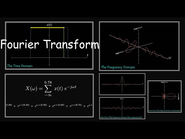 Continuous Time Fourier Transform explained visually