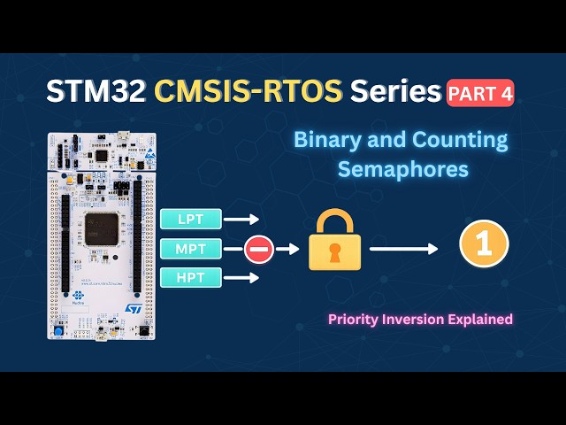 STM32 CMSIS-RTOS (Part 4): How to use Semaphores ? Priority Inversion explained