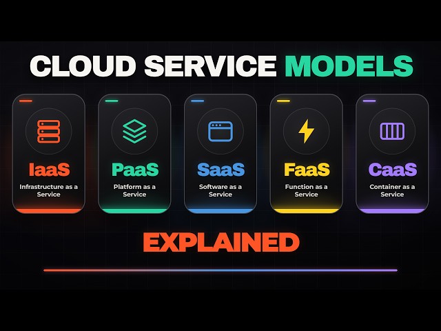 IaaS vs. PaaS vs. SaaS vs. FaaS vs. CaaS: Modelos de servicio en la nube explicados