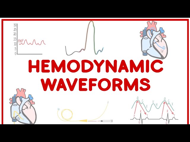 Hemodynamic Waveforms Made Simple