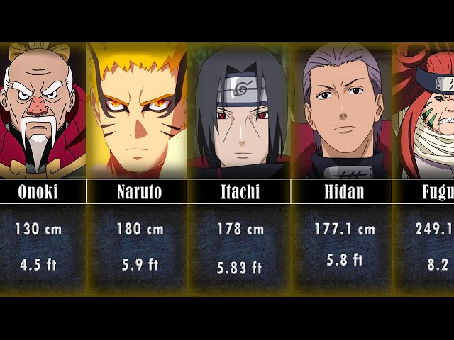 Height of All Naruto/Boruto characters from The Shortest to The Tallest