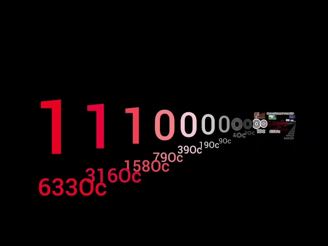 Binary number extended ^ 12 by @KeithAidenLiPro2K26
