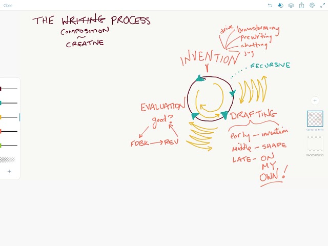 The Writing (Composition / Creative) Process