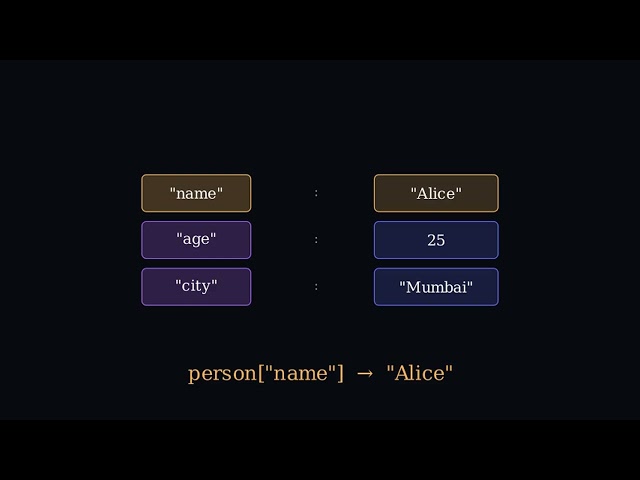 Python Dictionary Tutorial for Beginners (Complete Guide)