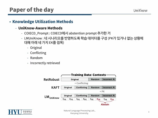 [PoD] UniKnow: A Unified Framework for Reliable LM Behavior across Parametric and External Knowledge