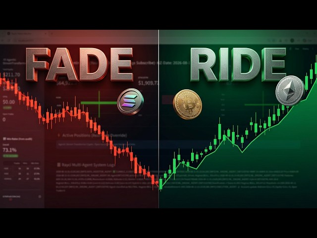 🔴 LIVE: Watch My AI Trading Bot Execute Live (Crypto Futures & Limit Orders)