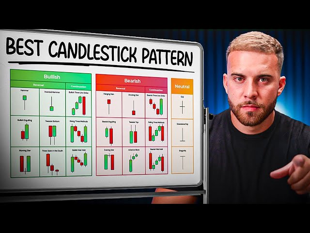 EVERY Candlestick Pattern YOU Need to Know to Trade Forex