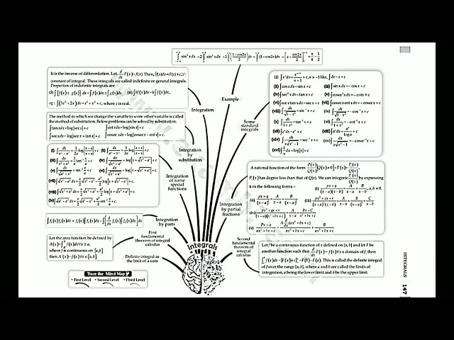 Ncert class 12th maths integration mind map|integration concept and formulas|integration defination