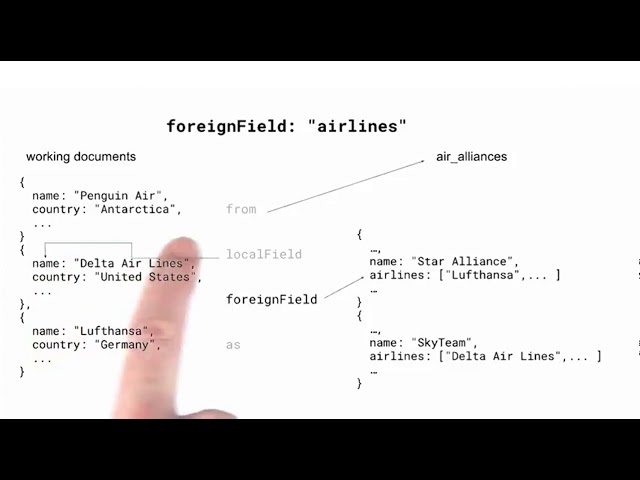 The $lookup Stage - MongoDB Aggregation Framework
