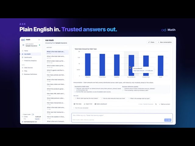 Turn your data into decisions