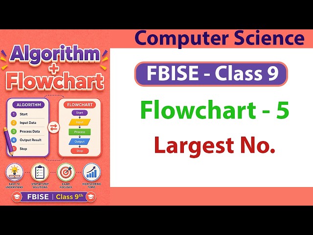 Flowchart and Algorithm for Largest of Three Numbers | Class 9 Computer Science| FBISE Class 9th