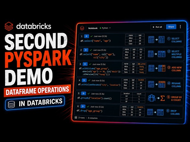 Second PySpark Demo in Databricks | DataFrame Column Operations for Data Engineers