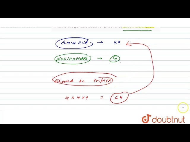 What is the genetic basis for proof that codon is a triplet?