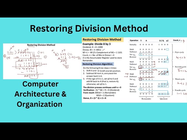 Restoring Division Method | Computer Architecture & Organization | Arithmetic Division
