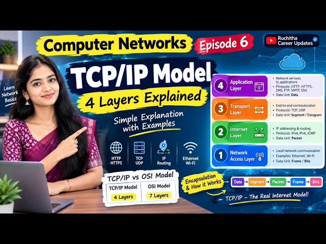 Computer Networks Episode 6 | TCP/IP Model Explained | 4 Layers & Functions | By Ruchitha