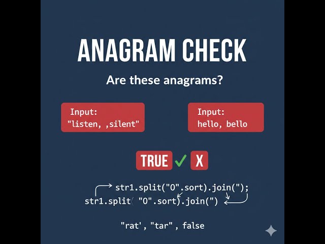 Check If Two Strings Are Anagrams in JavaScript | Easy Interview Question Explained