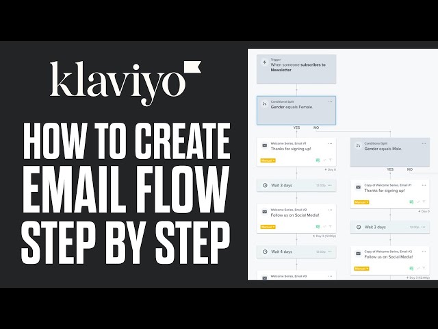 How To Create Email Flow With KLAVIYO For Beginners | EASY Tutorial