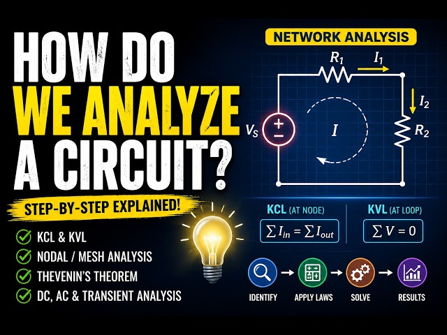 Network Analysis