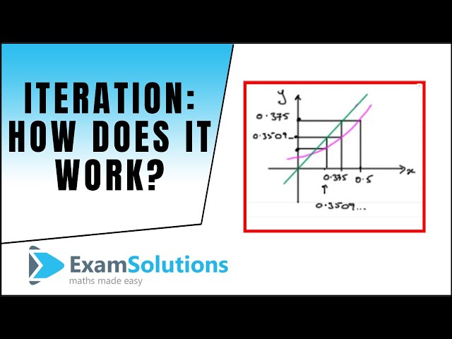 Iteration : How it works : ExamSolutions