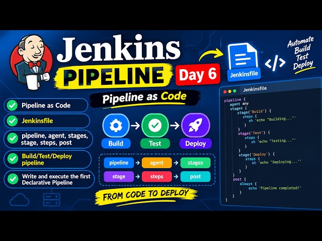 Day 6 — Jenkins Pipeline | Declarative Jenkinsfile & CI/CD Workflow