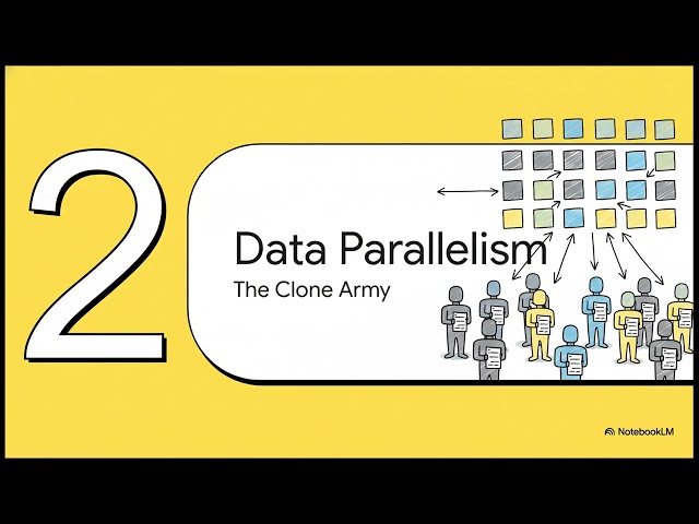 Task vs. Data Parallelism