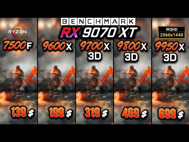 Ryzen 5 7500F vs 9600x vs 7 9700x vs 9800x3d vs 9 9950x3d  / Test / 1440p / RX 9070 XT