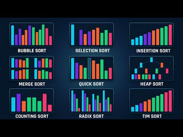 Every Sorting Algorithm Explained in 9 Minutes